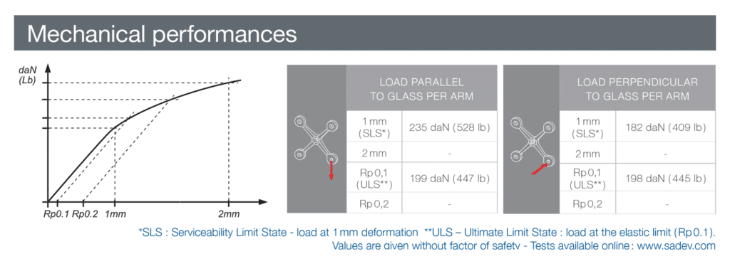 Spider Fitting Aluminum for Point Fixed Architectural Glass - Technical evaluation - Seismic Option available - Sanded Finish