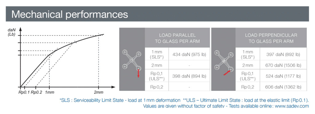 Spider Fitting for Point Fixed Architectural Glass and Solar Shading - Stainless Steel AISI 316