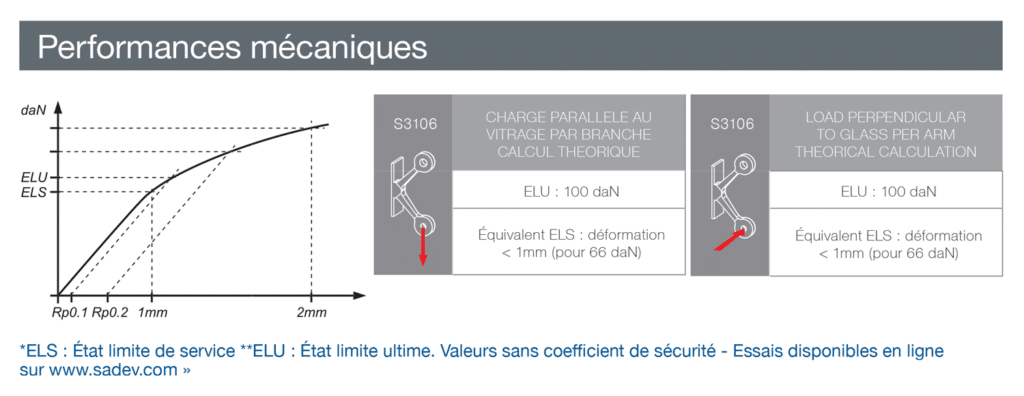 attache de fonderie inox 316 avec platine - design fin