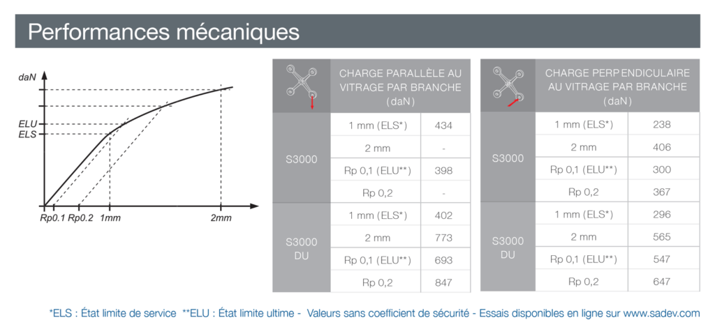 attaches VEA de fonderie inox 316 - avis technique - option sismique - design arrondie