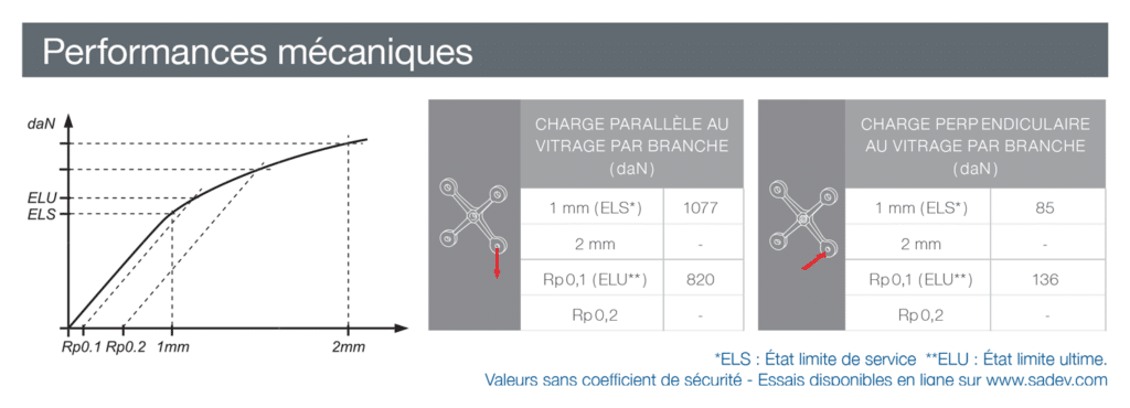 attache découpée - inox 316 - avis technique