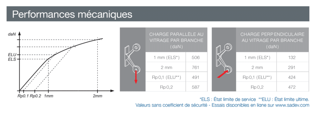 attaches de fonderie inox 316 avec platine - avis technique - design à faces