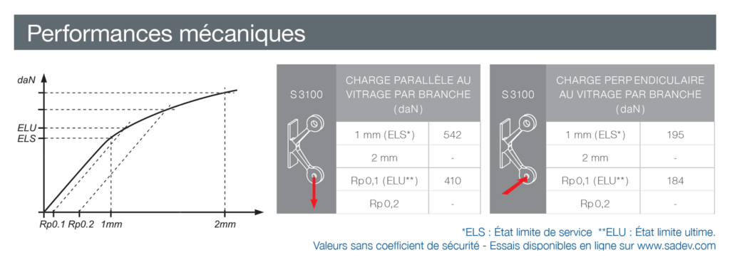 attache de fonderie inox 316 avec platine - avis technique