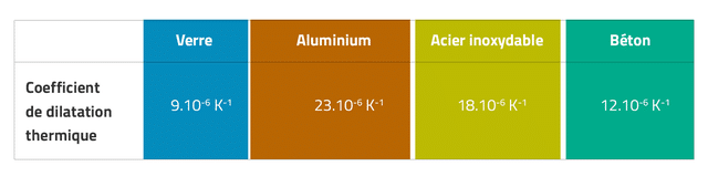 tableau article 6 couleurs